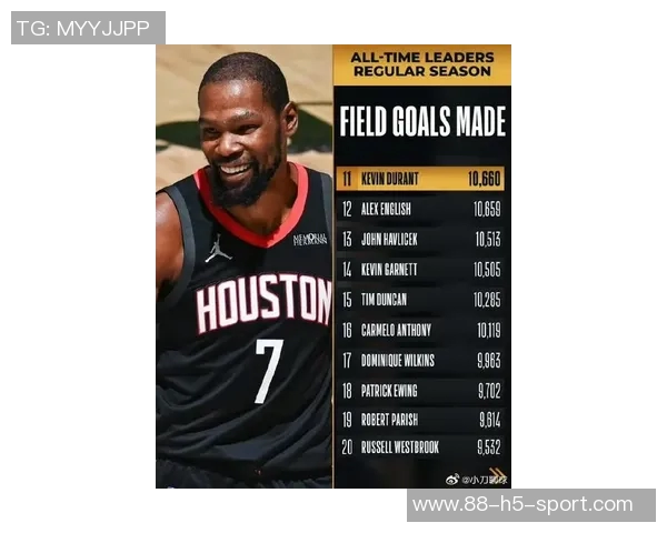 杜兰特近期表现惊艳场均277分6板51助14帽命中率高达595190